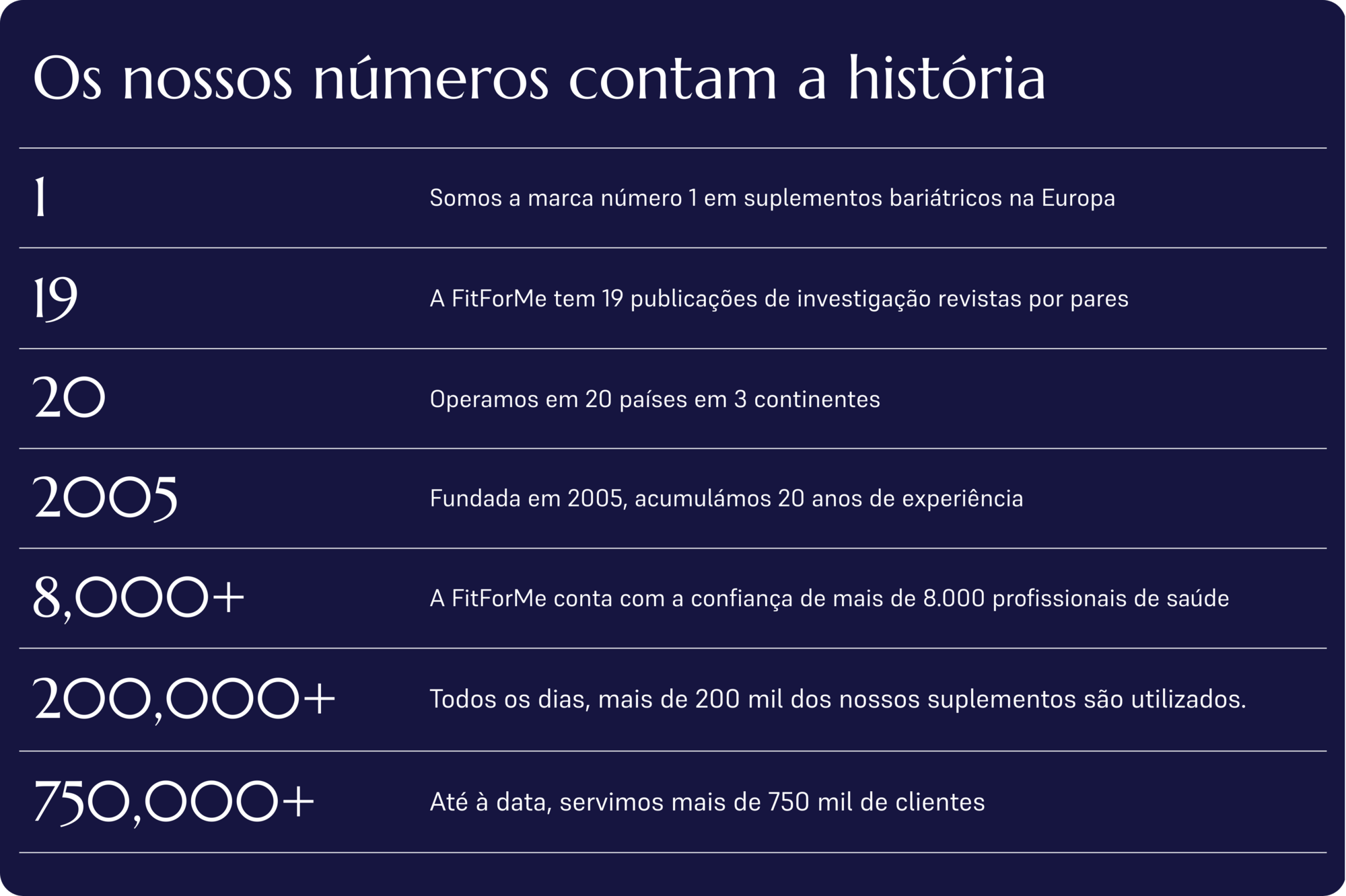 FitForMe Data