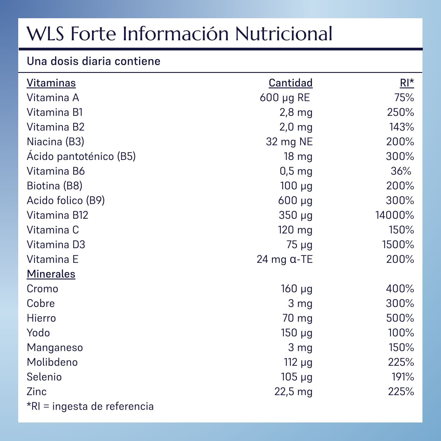 WLS Forte lista de ingredientes