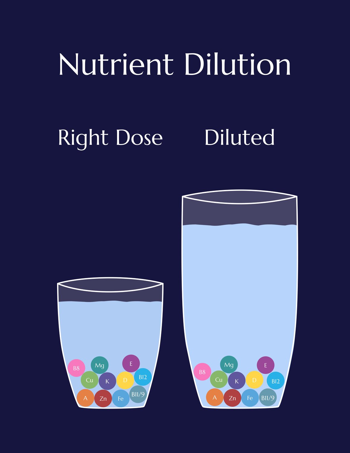 Before and After Gastric Sleeve