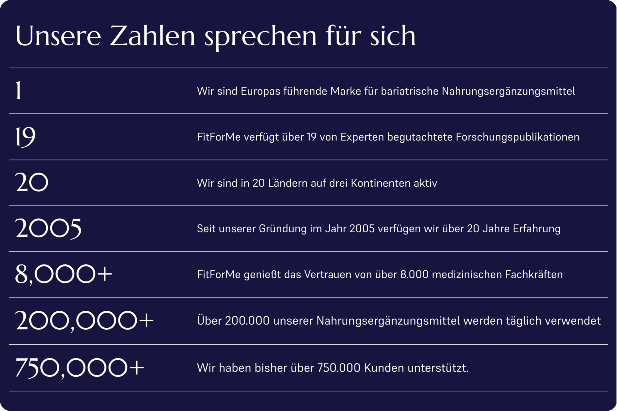 FitForMe Data