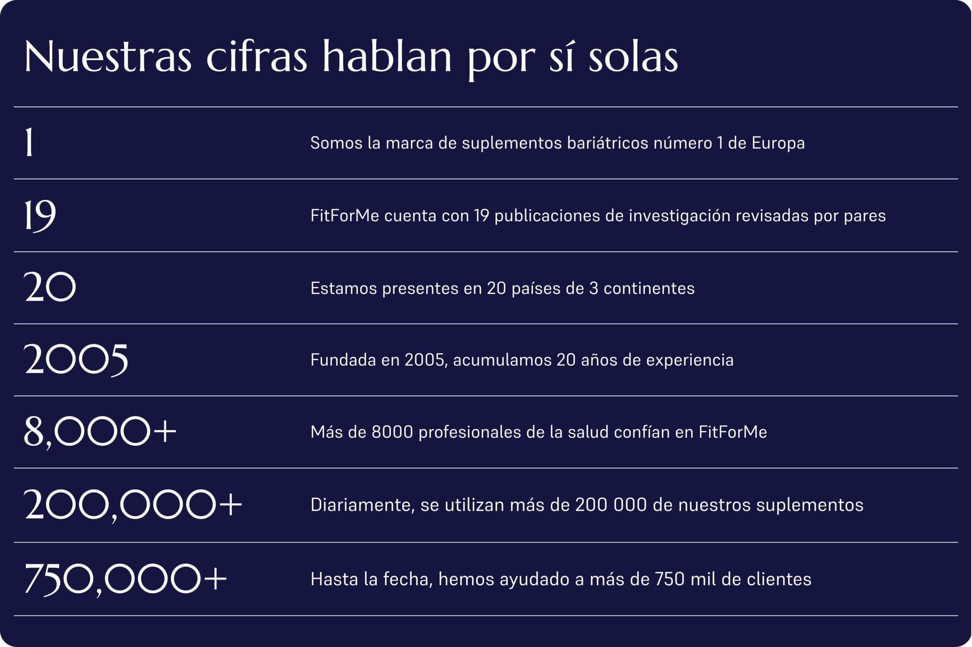 FitForMe Data