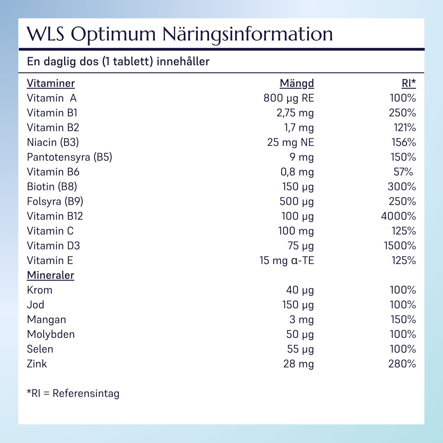 WLS Optimum ingredienslista