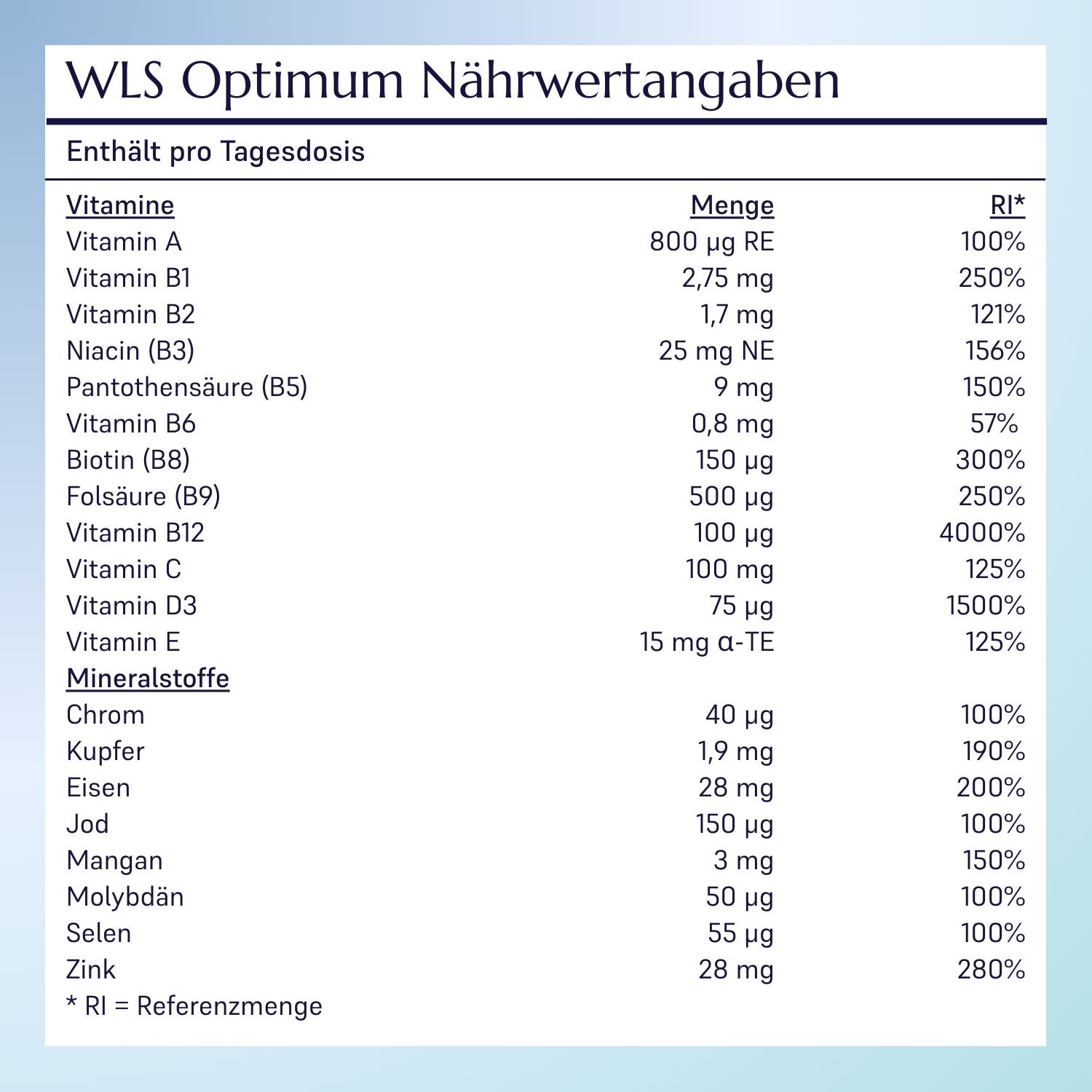 WLS Optimum Zutatenliste