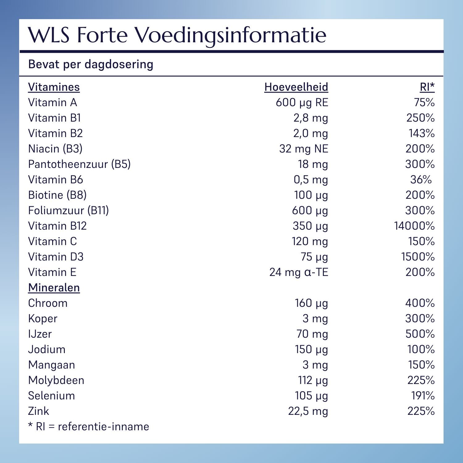 WLS Forte ingredientenlijst