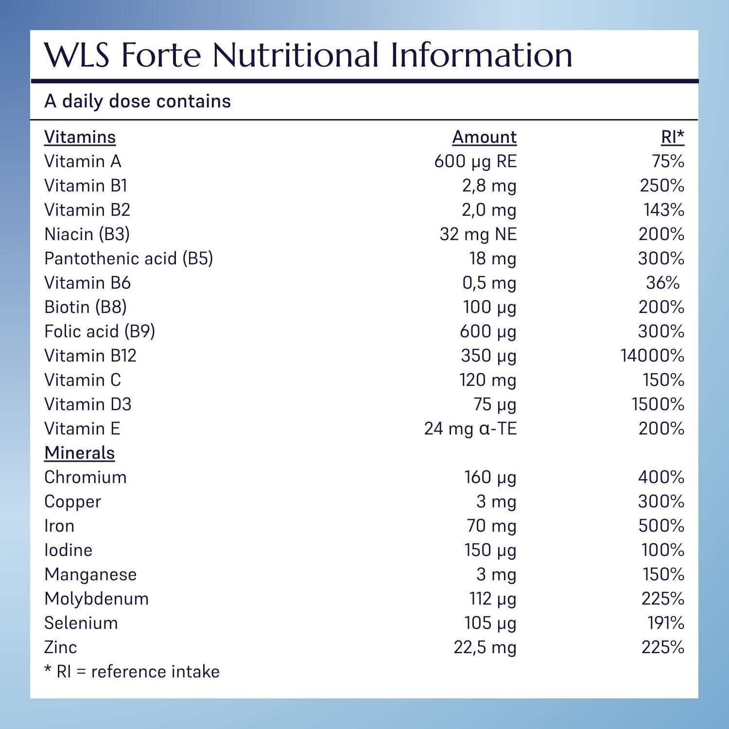 Gastric Bypass ingredient list