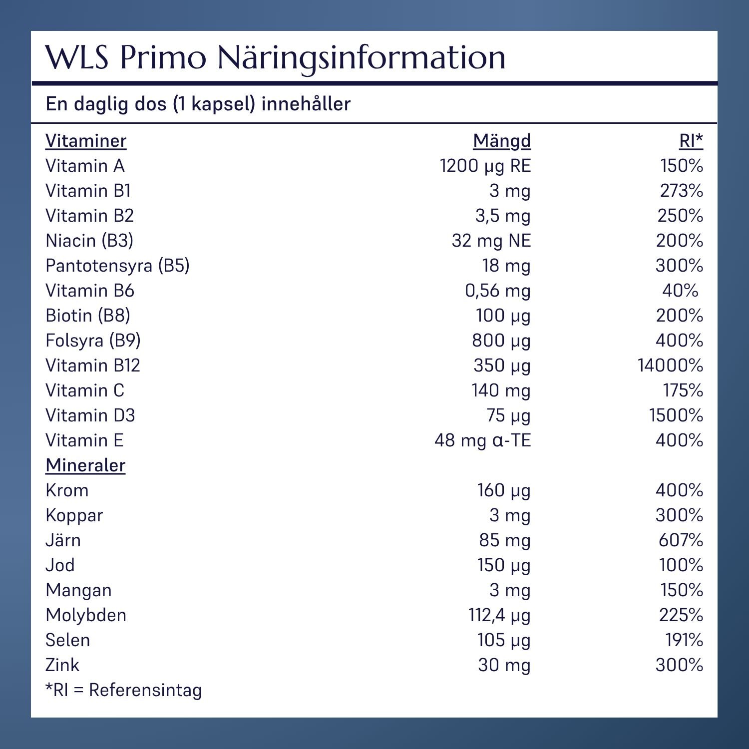 WLS Primo ingredienslista