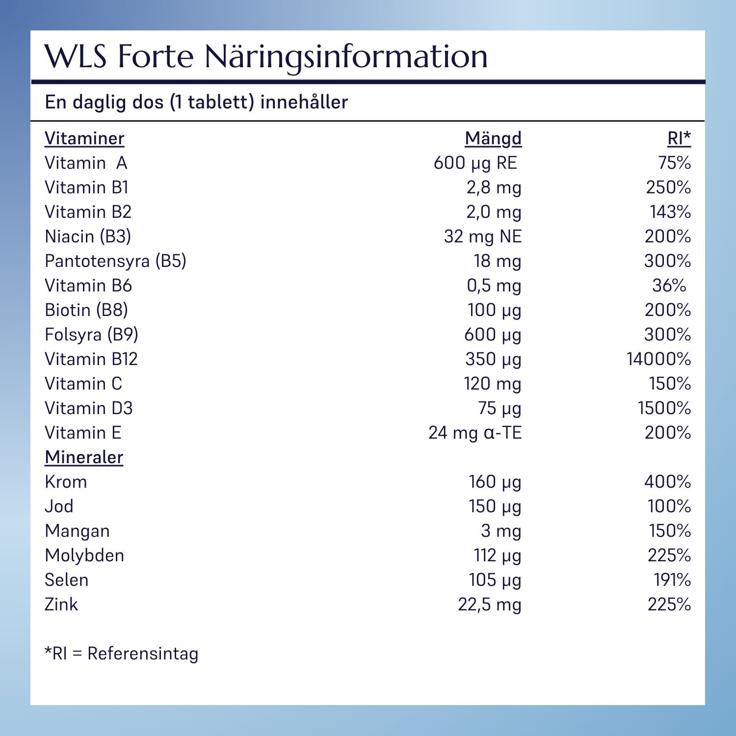 WLS Forte ingredienslista