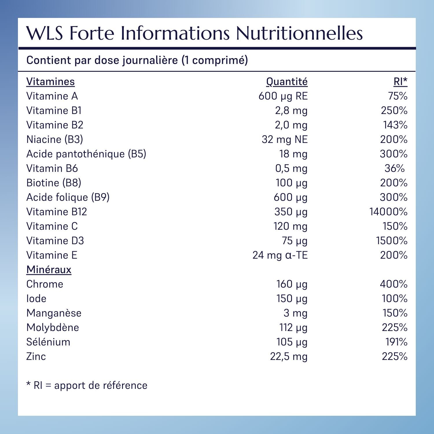 WLS Forte liste des ingredients
