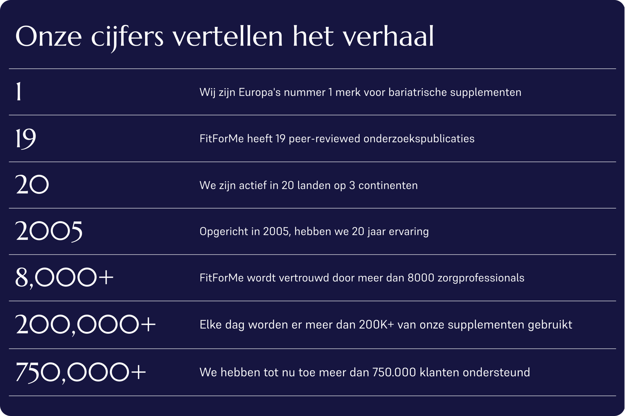 FitForMe Data