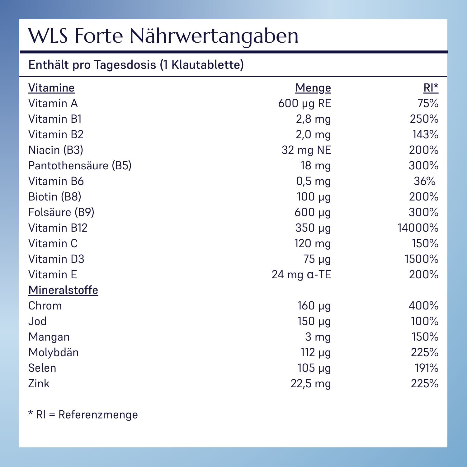 WLS Forte Zutatenliste