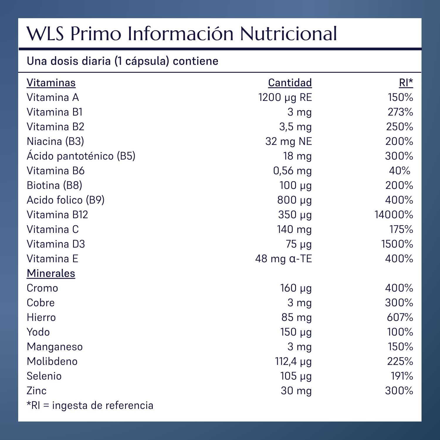 WLS Primo lista de ingredientes