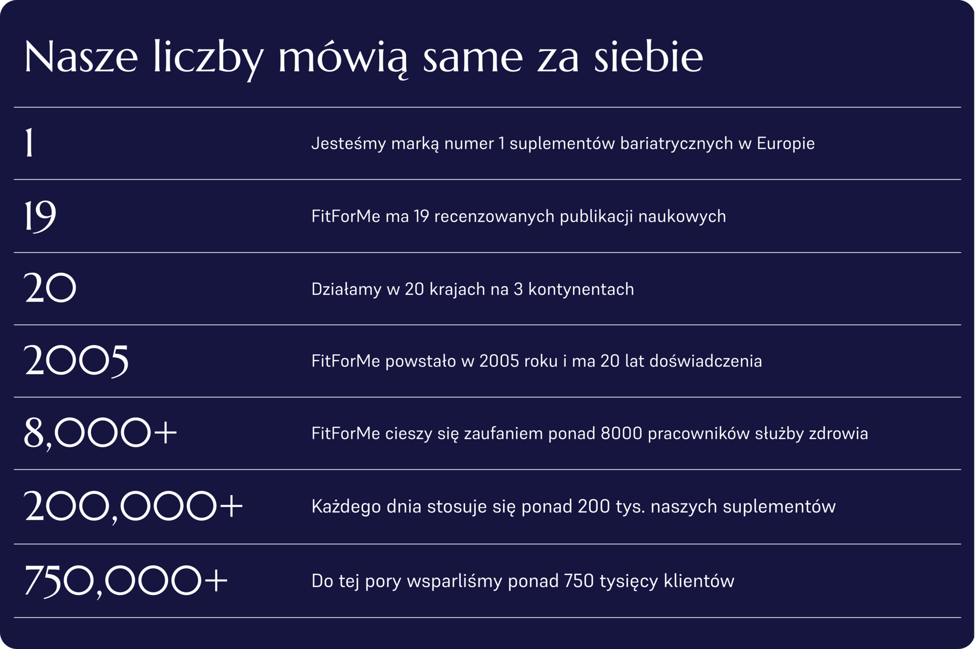FitForMe Data