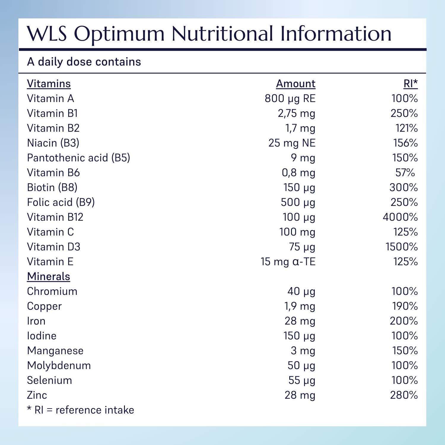 Ingredientenlijst Gastric Sleeve