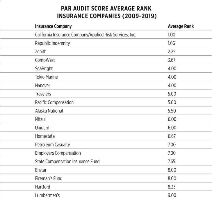Workers-Compensation-Profile-Graph-3
