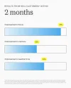 Results from real customers