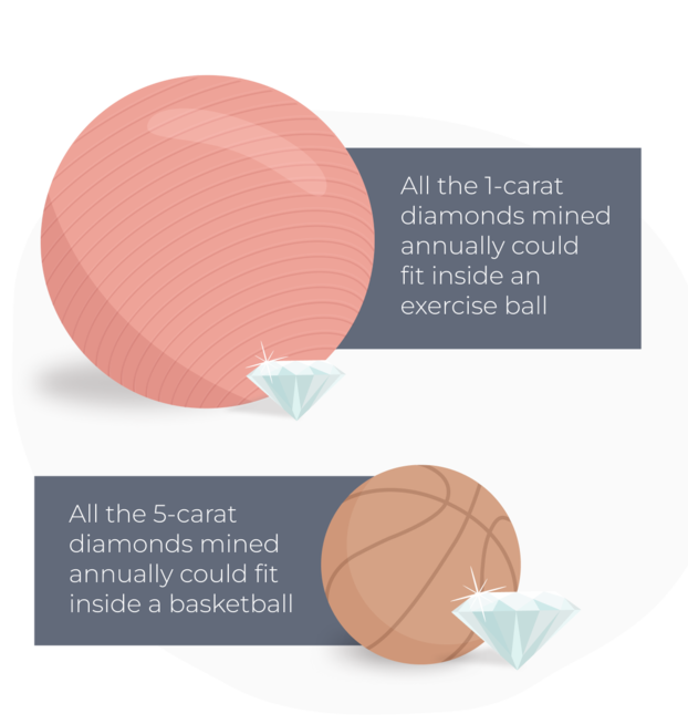 illustration of an exercise ball and a basketball with diamonds