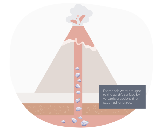 Illustration of a volcano