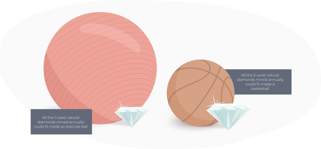 Illustration of an exercise ball and a basketball with diamonds