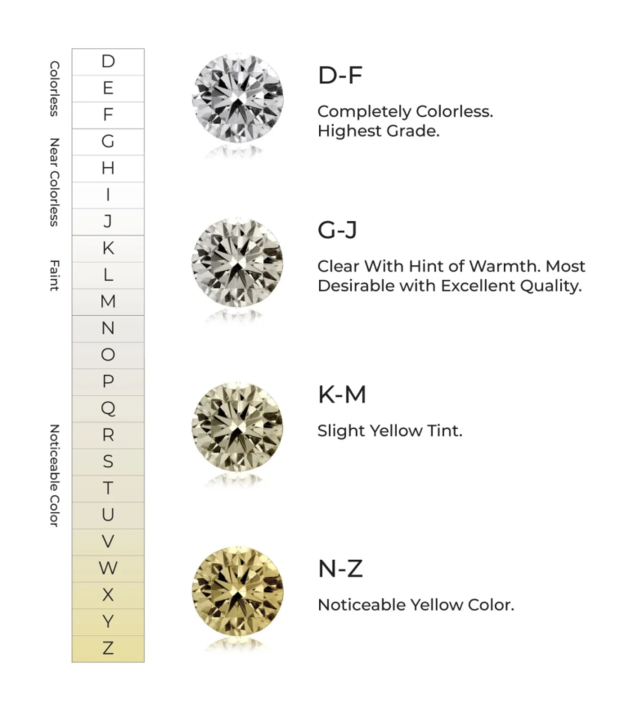 A diamond color grade chart