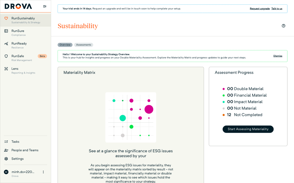 The RunSustainably Overview shows the Materiality Matrix card with its placeholder illustration beside Assessment Progress counters reading 12 Not Completed.