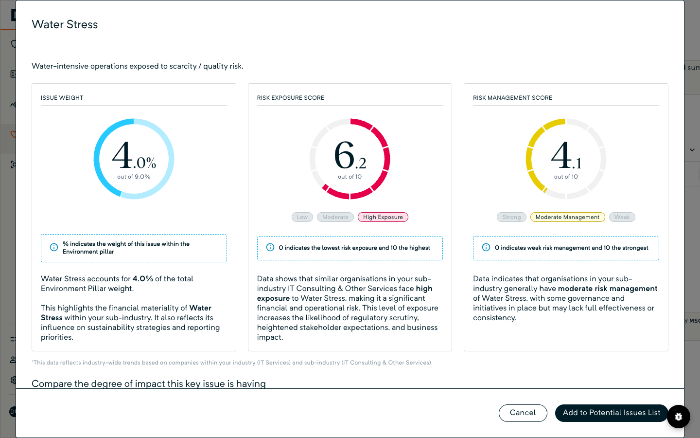 The MSCI issue details dialog for Water Stress shows its Issue Weight, Risk Exposure Score and Risk Management Score above the Add to Potential Issues List button.