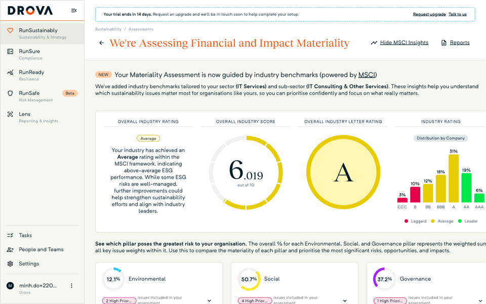 The RunSustainably Assessments page in Drova, showing the MSCI industry benchmark cards and pillar summaries that sit above the potential issues list.