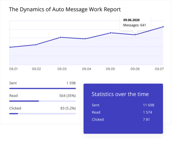 Analyse your campaigns conversion