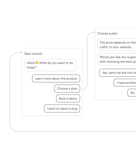 automate your marketing workflow