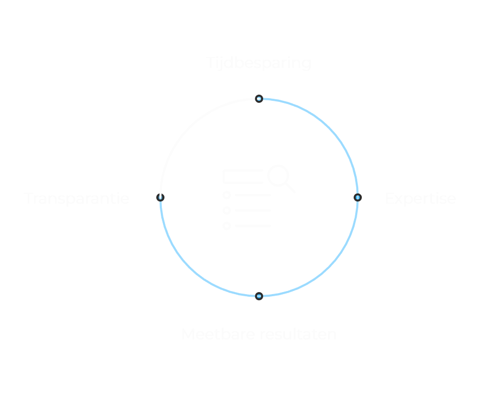 Voordelen van SEO uitbesteden