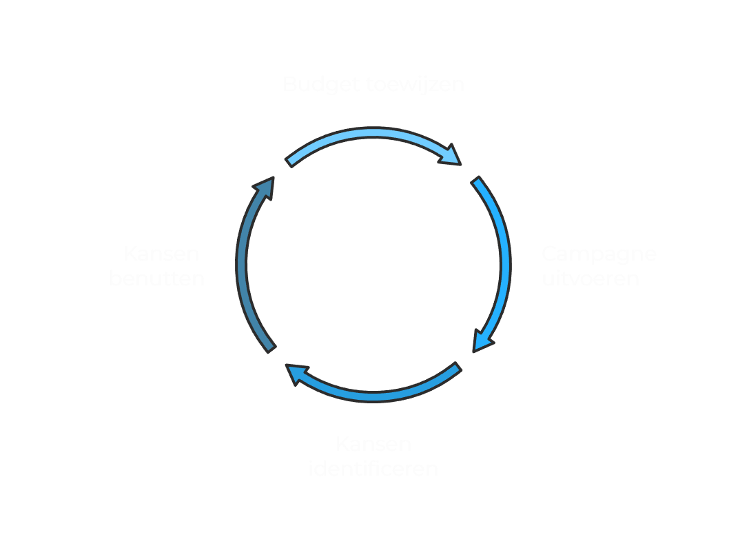 Ervaring en expertise onder één dak