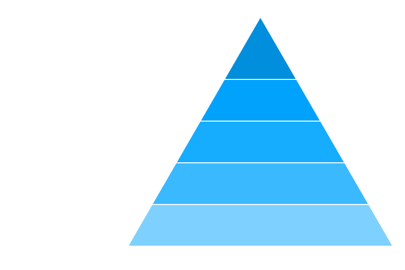Autoriteit en vertrouwen opbouwen