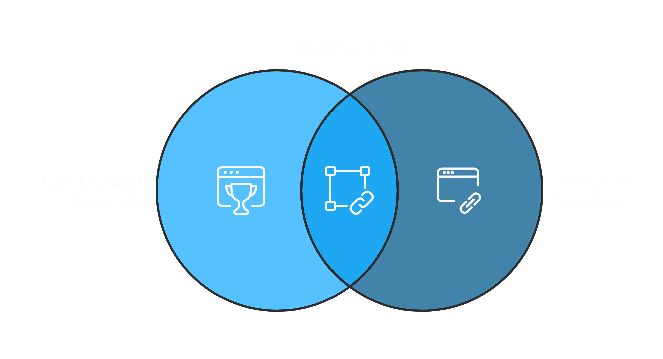 Kwalitatieve backlinks