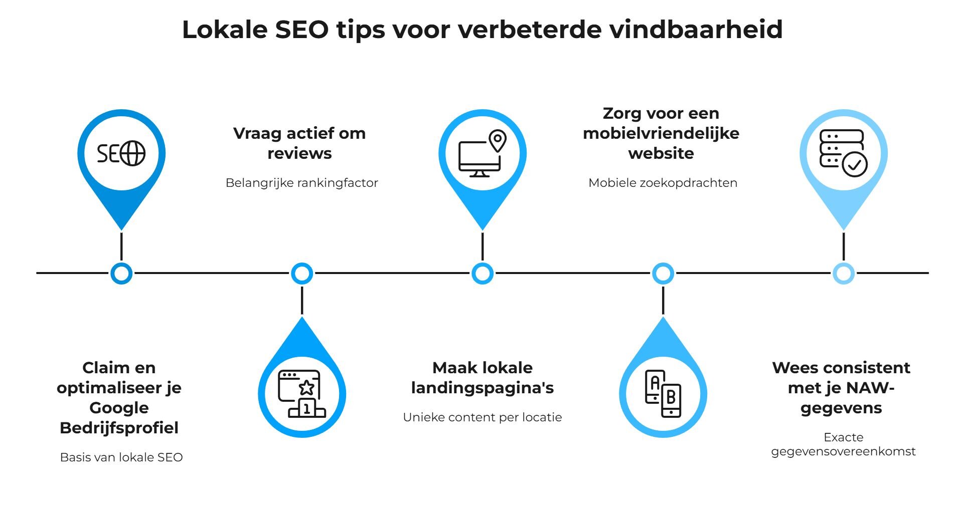 Lokale SEO tips