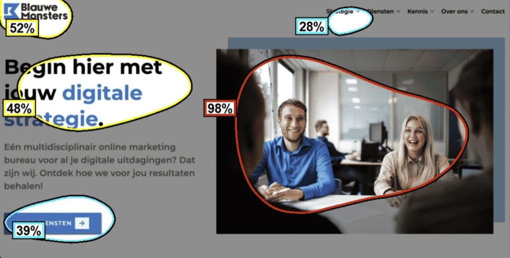 Optimaliseer je website en touchpoints door middel van artificial intelligence
