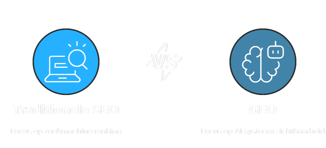 Je krijgt tools en inzichten die laten zien hoe AI jouw merk echt ziet