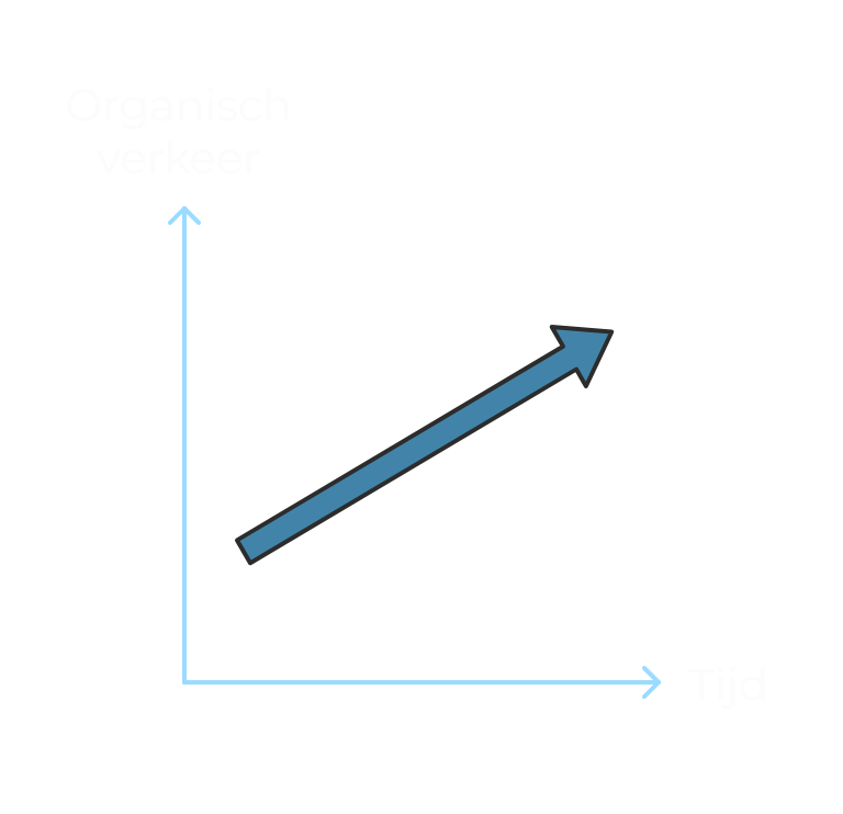 Welke werkzaamheden pakken wij op?