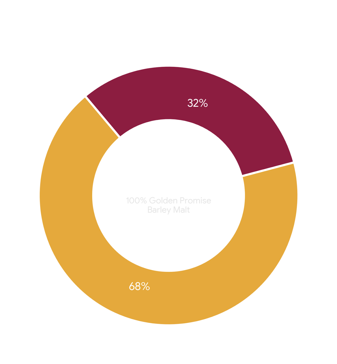 Cask makeup wheel for Golden Promise Edition