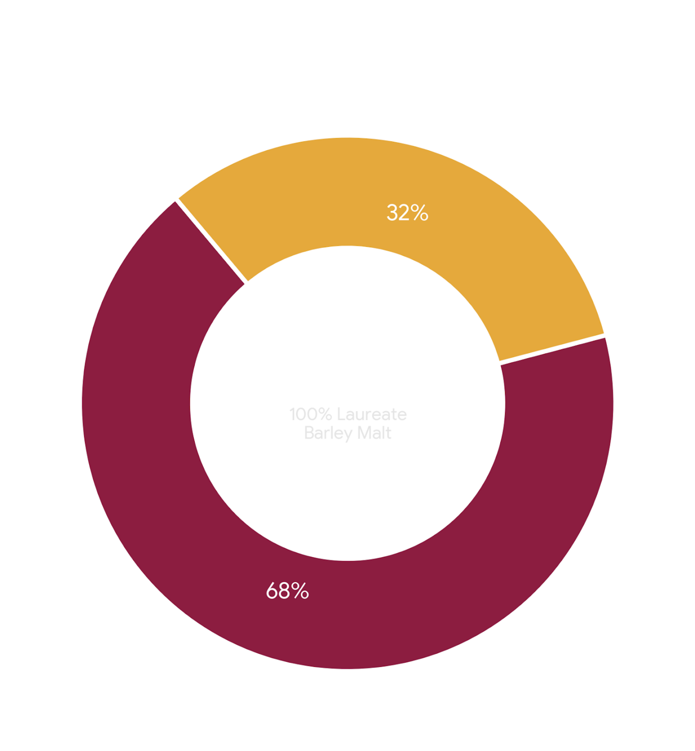 Cask makeup wheel for Laureate Edition