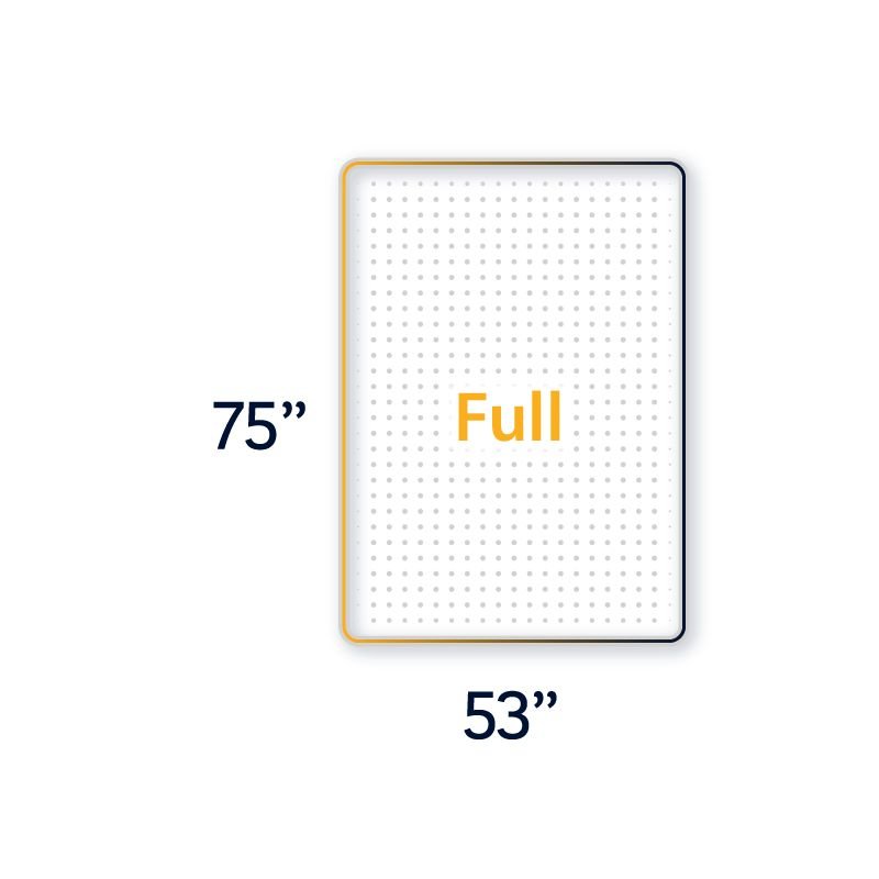 Illustration showing dimensions of a full mattress: 75 inches long by 53 inches wide