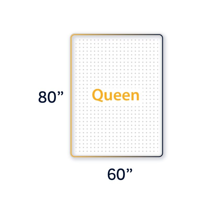 Illustration showing dimensions of a queen mattress: 80 inches long by 60 inches wide