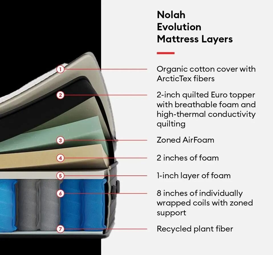 Nolah Evolution Layers