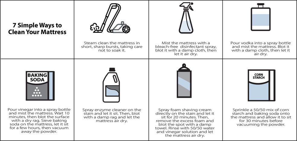 Illustration showing 7 ways to clean a mattress