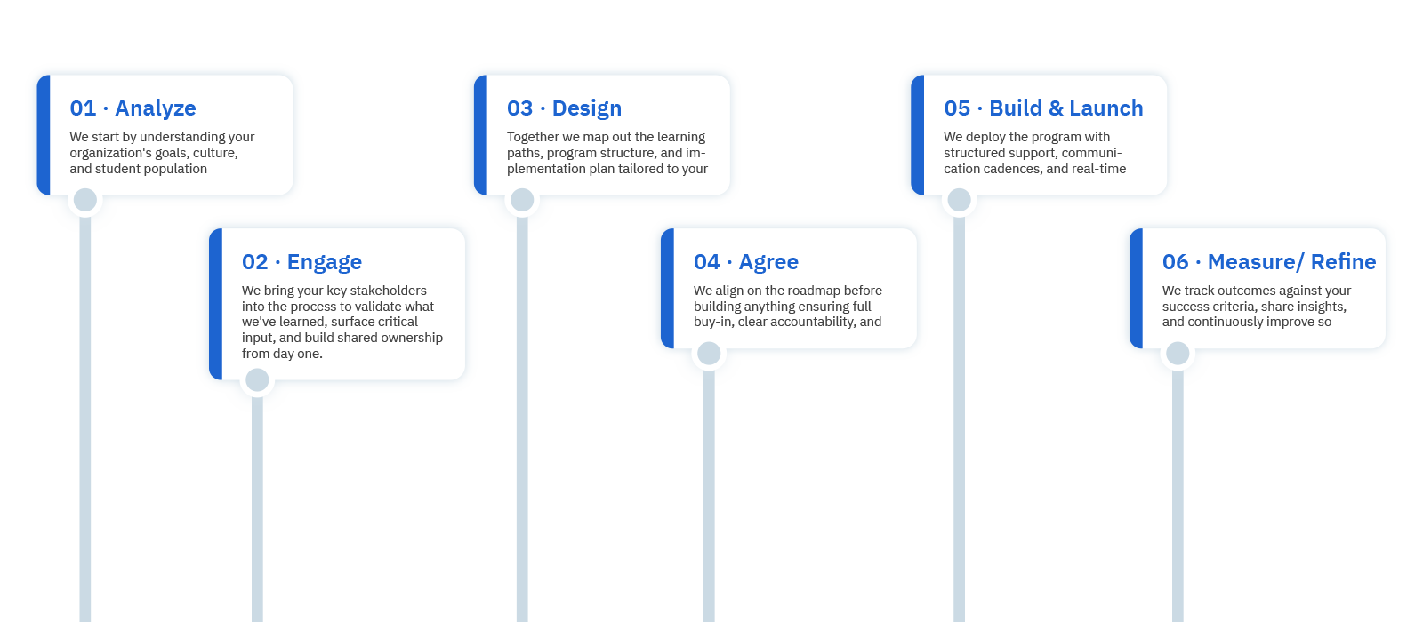 Flywheel with strategic solutions for firm success