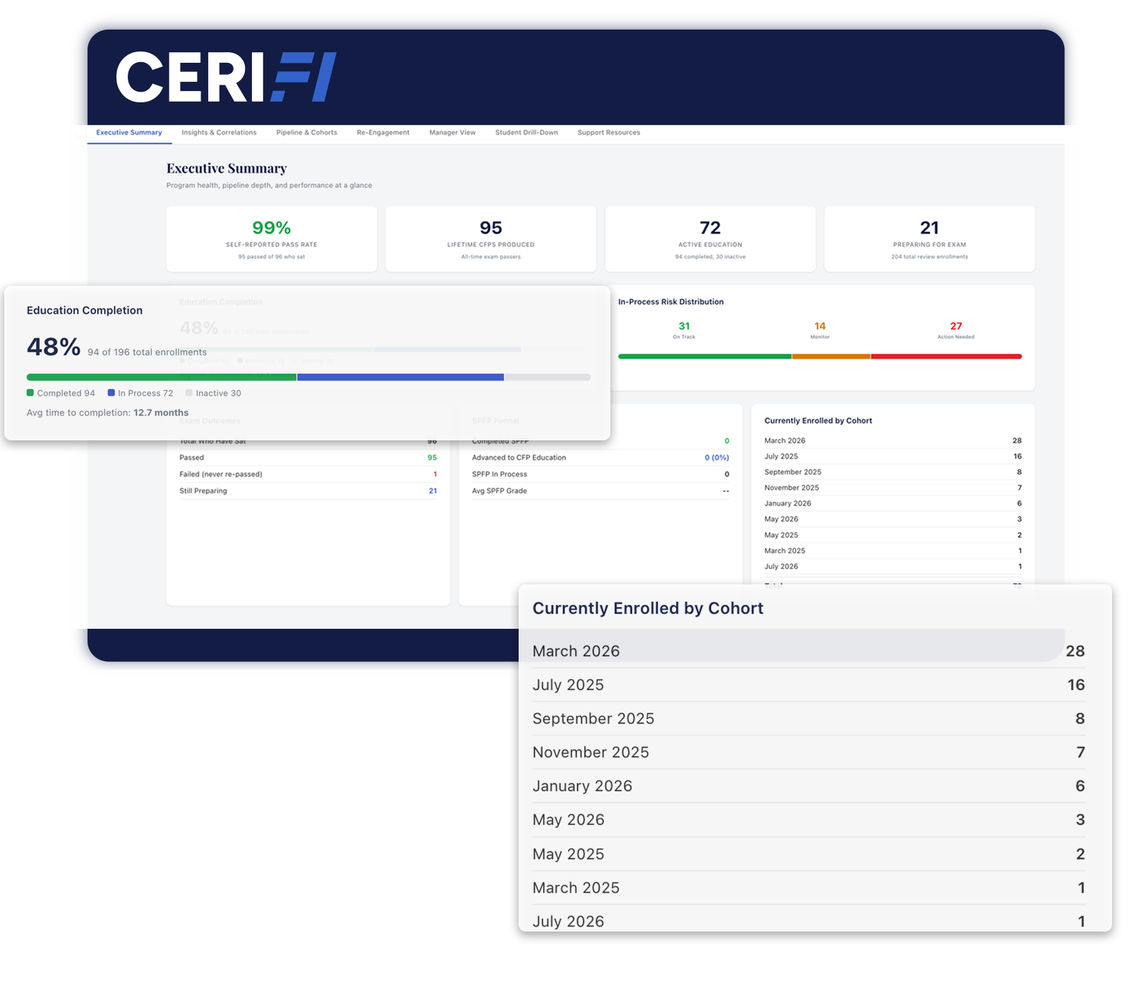 CeriFi Interface and Data for Firms