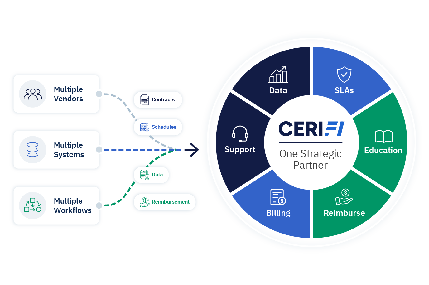 Flywheel with strategic solutions for firm success