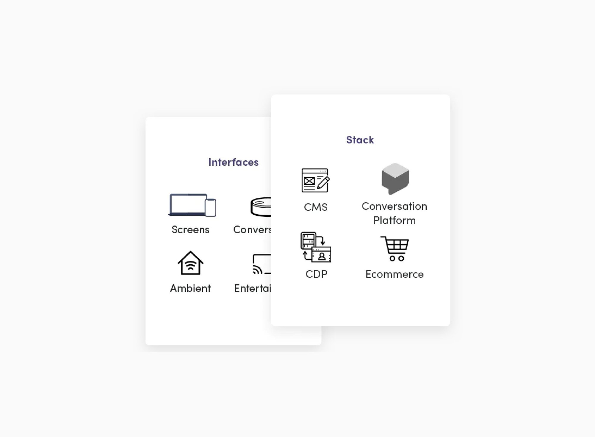 Two illustrative cards: one showing Interfaces (screen, conversation, ambient, and entertainment) with corresponding icons, the second, overlayed above the first, showing: technoglogy stack (CMS, conversational platform, CDP, ecommerce) with corresponding icons
