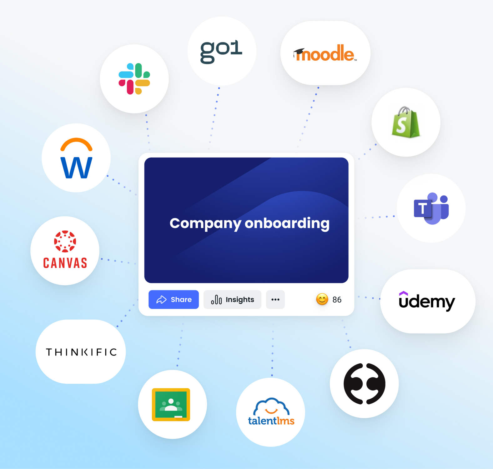 A Coassemble course and examples of documents you could convert them from