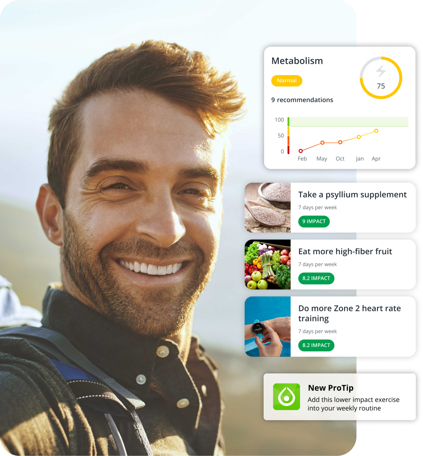 Healthspan vs Lifespan Comparison Graph