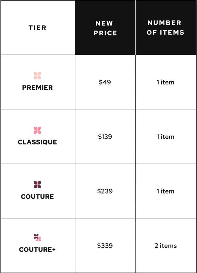 New pricing is as of September 1st, 2025.

Premier: $49

Classique: $139

Couture: $239

Couture+: $339