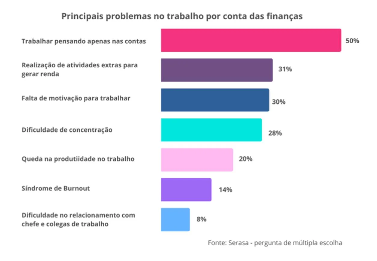 motocicleta em alta velocidade
